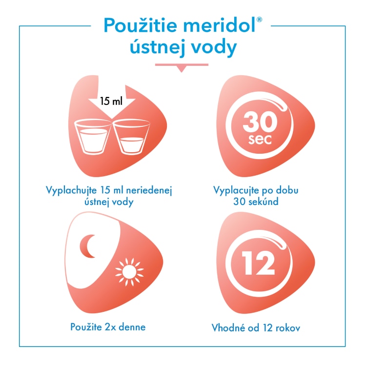 meridol® Complete Care ústna voda
